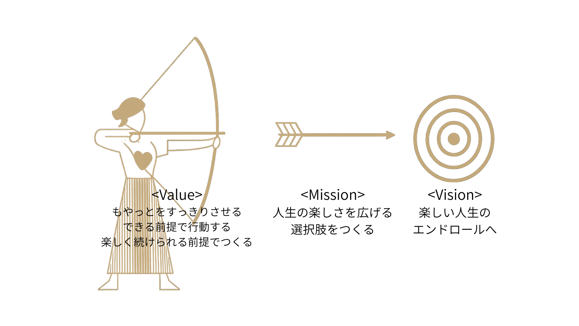 & GROUP Mission / Vision / Value